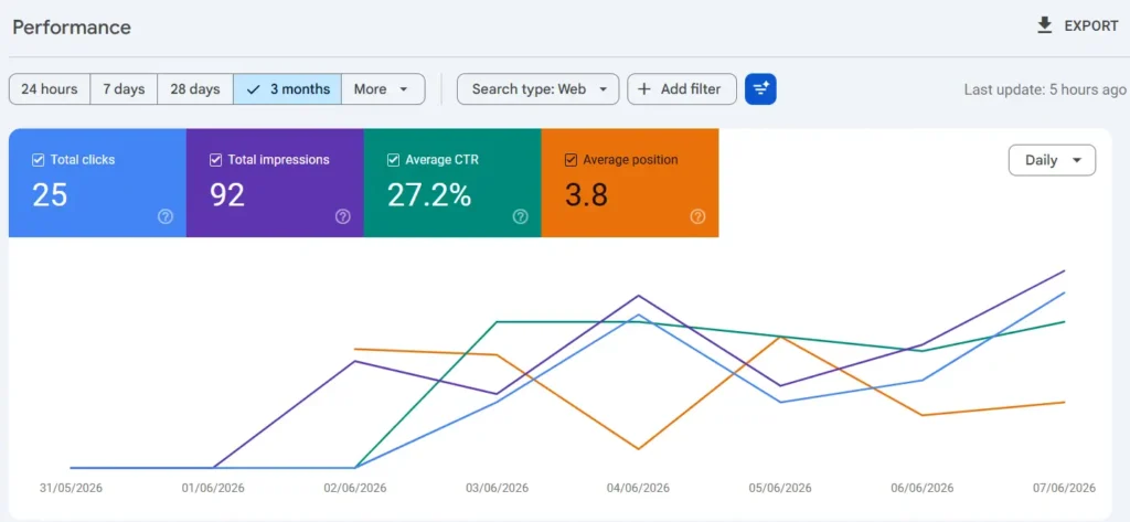 Google AI Performance Report in Search Console